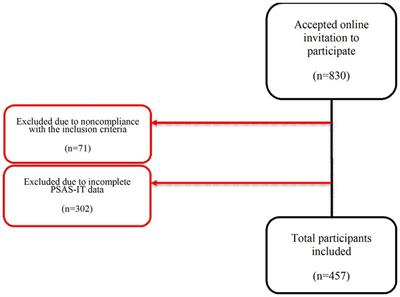 The Italian language postpartum specific anxiety scale [PSAS-IT]: translation, psychometric evaluation, and validation